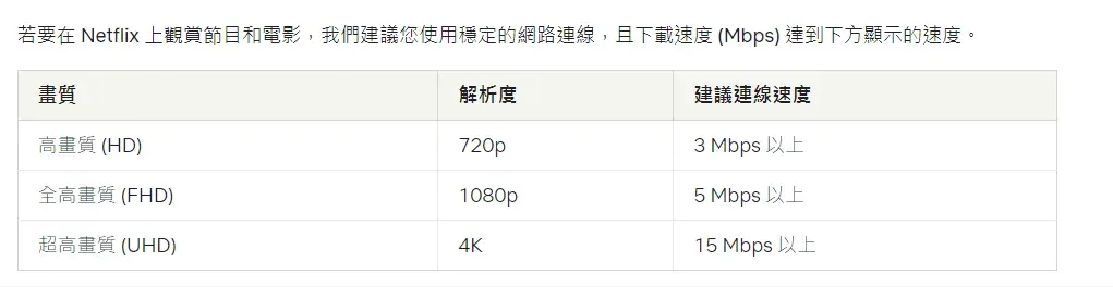 Netflix 翻墙指南 2026：如何在中国使用 VPN 解锁 Netflix 奈飞