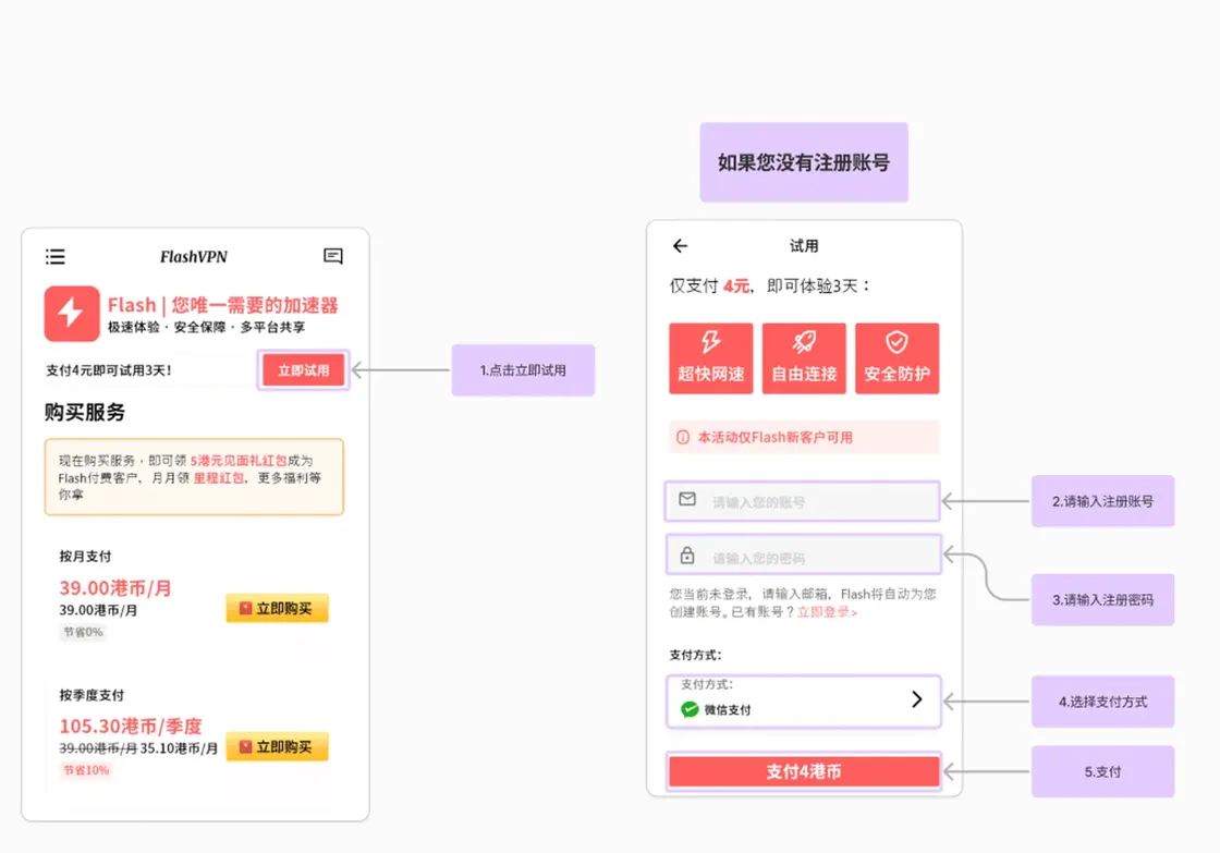安卓VPN推荐：2026年五款值得使用的VPN，快速畅享全球网络