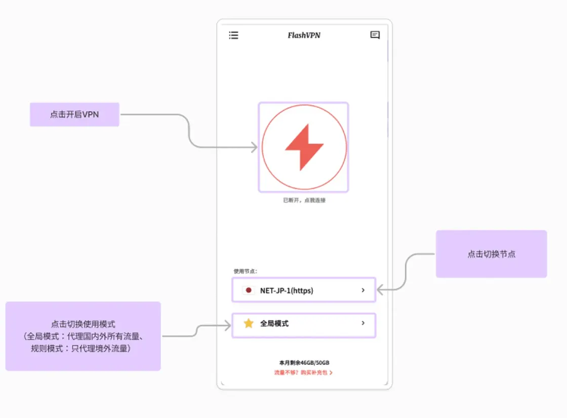 Mac VPN 翻墙指南：2026 年最佳 VPN 推荐与使用教程，轻松访问全球网站