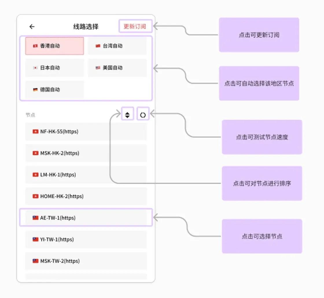 Mac VPN 翻墙指南：2026 年最佳 VPN 推荐与使用教程，轻松访问全球网站